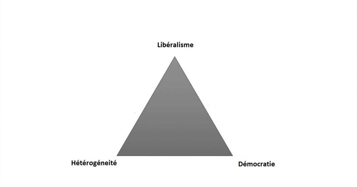 Le triangle impossible de la société multiethnique